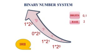 ADE UNIT-III (Digital Fundamentals).pptx