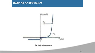 STATIC OR DC RESISTANCE
Fig: Static resistancecurve
12
 