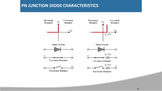 PN JUNCTION DIODE CHARACTERISTICS
14
 