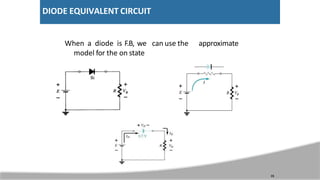DIODE EQUIVALENT CIRCUIT
approximate
When a diode is F.B, we can use the
model for the on state
15
 