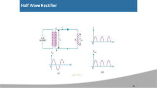 Half Wave Rectifier
23
 