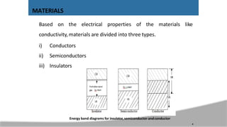 Based on the electrical properties of the materials like
conductivity, materials are divided into three types.
i) Conductors
ii) Semiconductors
iii) Insulators
Energy band diagrams for insulator, semiconductor andconductor
MATERIALS
4
 