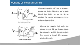 WORKING OF BRIDGE RECTIFIER
During the positive half cycle of secondary
voltage, the diodes D1 and D2 are forward-
biased, but diodes D3 and D4 do no
conduct. The current is through D1, R, D2
and secondary winding.
During the negative half cycle, the
diodes D3 and D4 are forward-biased,
but diodes D1 and D2 do not conduct.
The current is through D3, secondary
winding, D4 and R.
42
 