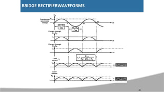 BRIDGE RECTIFIERWAVEFORMS
43
 