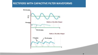 RECTIFIERS WITH CAPACITIVE FILTER WAVEFORMS
46
 