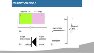 PN JUNCTION DIODE
6
 