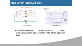 PN JUNCTION –FORWARD BIAS
It forcesthe majority charge carriers to move
across the junction decreasing the width of the depletion
layer.
8
 