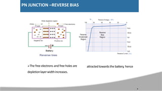 attractedtowards the battery, hence
The free electrons and free holes are
depletionlayerwidthincreases.
PN JUNCTION –REVERSE BIAS
9
 