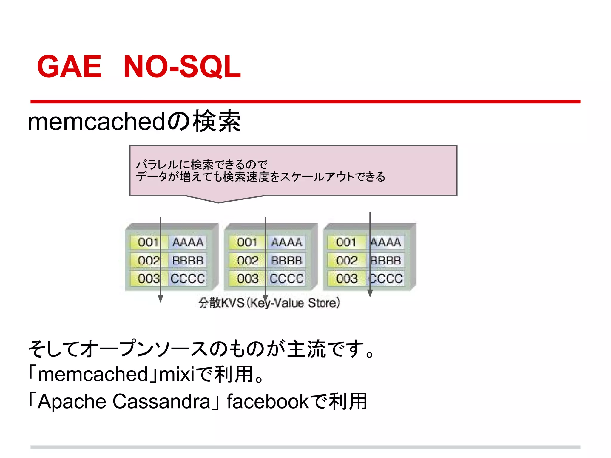 GAE　NO-SQL
memcachedの検索
         パラレルに検索できるので
         データが増えても検索速度をスケールアウトできる




そしてオープンソースのものが主流です。
「memcached」mixiで利用。
「Apache Cassandra」 facebookで利用
 