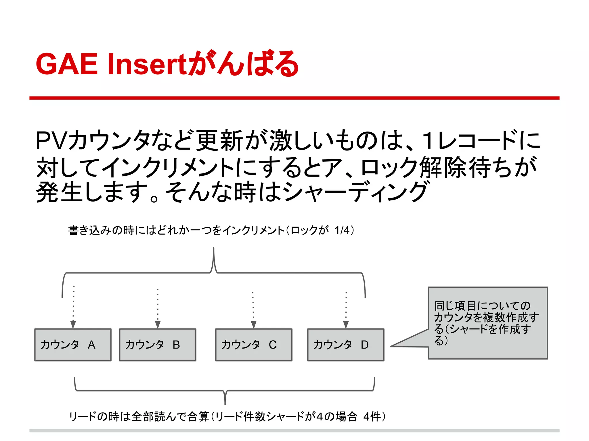 GAE Insertがんばる

PVカウンタなど更新が激しいものは、１レコードに
対してインクリメントにするとア、ロック解除待ちが
発生します。そんな時はシャーディング
  書き込みの時にはどれか一つをインクリメント（ロックが 1/4）




                                      同じ項目についての
                                      カウンタを複数作成す
                                      る（シャードを作成す
カウンタ　A   カウンタ　B   カウンタ　C    カウンタ　D    る）




  　リードの時は全部読んで合算（リード件数シャードが４の場合 4件）
 