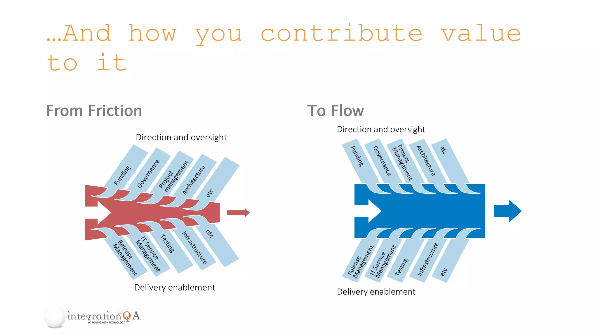 …And how you contribute value
to it
From Friction To Flow
 