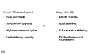 VS
Huge downloads
Awful version upgrades
High resource consumption
Limited sharing capacity.
01
02
03
04
Little to no setup.
Quick start time.
Collaboration and sharing
Flexible development
environments
01
02
03
04
Current Offline development Using online IDEs
 