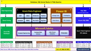 Azure Data Engineer with Power BI.pptx