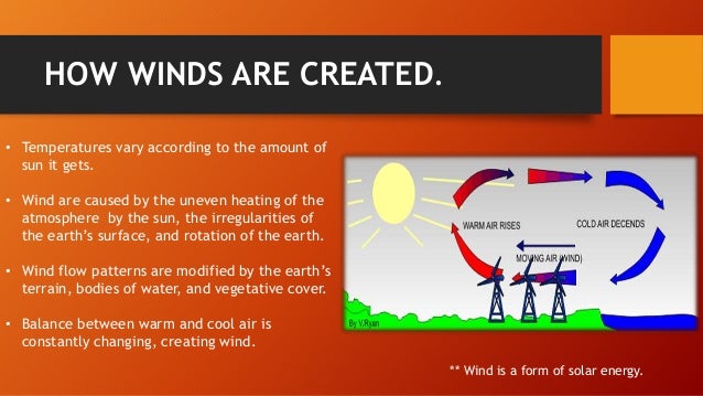 Wind Energy by Omoregie Cyril Bright - Chemical 
