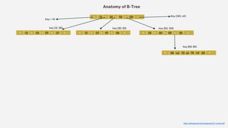 Database Storage Engine Internals | PPTX
