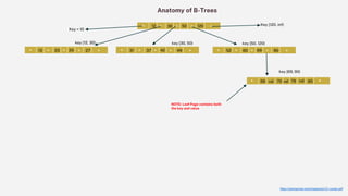 Database Storage Engine Internals | PPTX