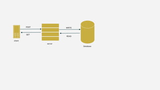 Database Storage Engine Internals | PPTX
