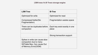 Database Storage Engine Internals | PPTX