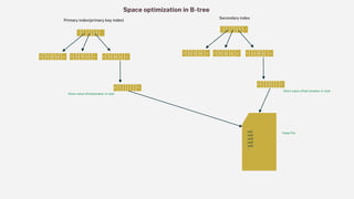 Database Storage Engine Internals | PPTX