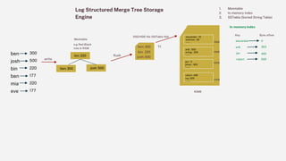 Database storage engine internals.pptx
