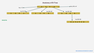 Database storage engine internals.pptx