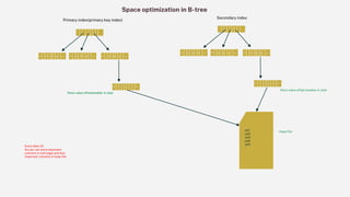 Database storage engine internals.pptx