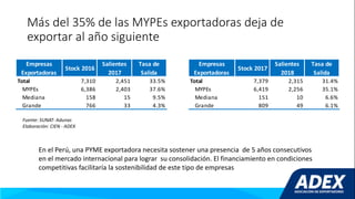 Programas Pro-Pymes de ADEX | PDF