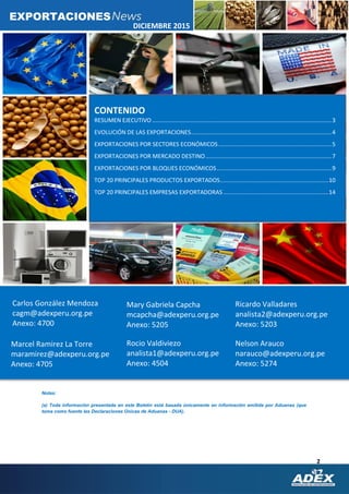2
DICIEMBRE 2015
EXPORTACIONES
Notas:
(a) Toda información presentada en este Boletín está basada únicamente en información emitida por Aduanas (que
toma como fuente las Declaraciones Únicas de Aduanas - DUA).
CONTENIDO
RESUMEN EJECUTIVO ...............................................................................................................3
EVOLUCIÓN DE LAS EXPORTACIONES.......................................................................................4
EXPORTACIONES POR SECTORES ECONÓMICOS......................................................................5
EXPORTACIONES POR MERCADO DESTINO..............................................................................7
EXPORTACIONES POR BLOQUES ECONÓMICOS.......................................................................9
TOP 20 PRINCIPALES PRODUCTOS EXPORTADOS...................................................................10
TOP 20 PRINCIPALES EMPRESAS EXPORTADORAS .................................................................14
Marcel Ramirez La Torre
maramirez@adexperu.org.pe
Anexo: 4705
Rocio Valdiviezo
analista1@adexperu.org.pe
Anexo: 4504
Ricardo Valladares
analista2@adexperu.org.pe
Anexo: 5203
Carlos González Mendoza
cagm@adexperu.org.pe
Anexo: 4700
Mary Gabriela Capcha
mcapcha@adexperu.org.pe
Anexo: 5205
Nelson Arauco
narauco@adexperu.org.pe
Anexo: 5274
 
