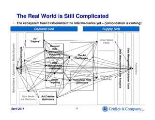 The Real World is Still Complicated
           • The ecosystem hasn’t rationalized the intermediaries yet – consolidation ...