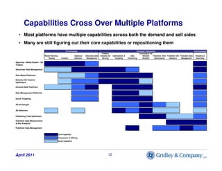 Capabilities Cross Over Multiple Platforms
   • Most platforms have multiple capabilities across both the demand and sell ...