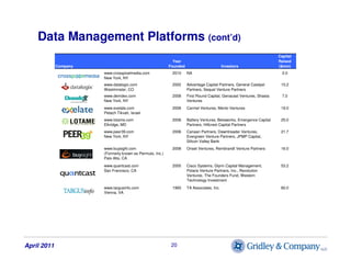 Data Management Platforms (cont’d)
                                                                                       ...