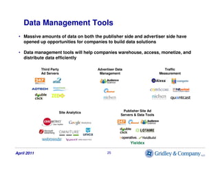 Data Management Tools
 • Massive amounts of data on both the publisher side and advertiser side have
   opened up opportun...