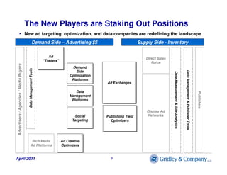 The New Players are Staking Out Positions
           • New ad targeting, optimization, and data companies are redefining t...