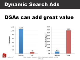 Dynamic Search Ads
DSAs can add great value
PPC Masters Hamburg 2014 – Konferenz für PPC, SEA &
AdWords
 
