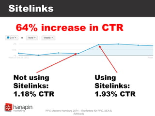 Sitelinks
Not using
Sitelinks:
1.18% CTR
Using
Sitelinks:
1.93% CTR
64% increase in CTR
PPC Masters Hamburg 2014 – Konferenz für PPC, SEA &
AdWords
 