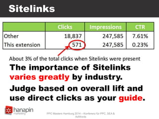 Sitelinks
The importance of Sitelinks
varies greatly by industry.
Judge based on overall lift and
use direct clicks as your guide.
PPC Masters Hamburg 2014 – Konferenz für PPC, SEA &
AdWords
 