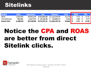 Sitelinks
Notice the CPA and ROAS
are better from direct
Sitelink clicks.
PPC Masters Hamburg 2014 – Konferenz für PPC, SEA &
AdWords
 