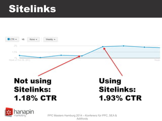 Sitelinks
Not using
Sitelinks:
1.18% CTR
Using
Sitelinks:
1.93% CTR
PPC Masters Hamburg 2014 – Konferenz für PPC, SEA &
Ad...