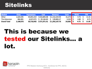 Sitelinks
This is because we
tested our Sitelinks… a
lot.
PPC Masters Hamburg 2014 – Konferenz für PPC, SEA &
AdWords
 