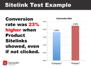 Sitelink Test Example
Conversion
rate was 23%
higher when
Product
Sitelinks
showed, even
if not clicked.
 