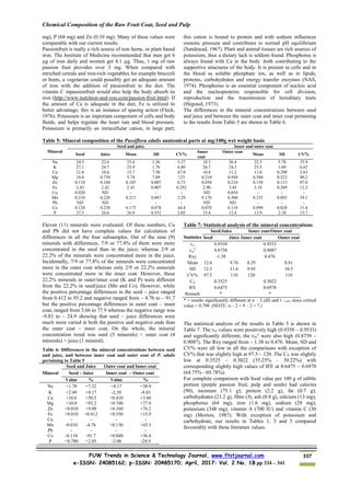 Chemical Composition of the Raw Fruit Coat, Seed and Pulp
FUW Trends in Science & Technology Journal, www.ftstjournal.com
e-ISSN: 24085162; p-ISSN: 20485170; April, 2017: Vol. 2 No. 1B pp 334 – 341
337
mg), P (68 mg) and Zn (0.10 mg). Many of these values were
comparable with our current results.
Passionfruit is really a rich source of non heme, or plant based
iron. The Institute of Medicine recommended that men get 6
µg of iron daily and women get 8.1 µg. Thus, 1 mg of raw
passion fruit provides over 3 mg. When compared with
enriched cereals and iron-rich vegetables for example broccoli
or beets, a vegetarian could possibly get an adequate amount
of iron with the addition of passionfruit to the diet. The
vitamin C inpassionfruit would also help the body absorb its
iron (http://www.nutrition-and-you.com/passion-fruit.html). If
the amount of Ca is adequate in the diet, Fe is utilized to
better advantage; this is an instance of sparing action (Fleck,
1976). Potassium is an important component of cells and body
fluids, and helps regulate the heart rate and blood pressure.
Potassium is primarily an intracellular cation, in large part;
this cation is bound to protein and with sodium influences
osmotic pressure and contributes to normal pH equilibrium
(Sandstead, 1967). Plant and animal tissues are rich sources of
potassium, thus a dietary lack is seldom found. Phosphorus is
always found with Ca in the body .both contributing to the
supportive structures of the body. It is present in cells and in
the blood as soluble phosphate ion, as well as in lipids,
proteins, carbohydrates and energy transfer enzymes (NAS,
1974). Phosphorus is an essential component of nucleic acid
and the nucleoproteins responsible for cell division,
reproduction and the transmission of hereditary traits
(Hegsted, 1973).
The differences in the mineral concentrations between seed
and juice and between the outer coat and inner coat pertaining
to the results from Table 5 are shown in Table 6.
Table 5: Mineral composition of the Passiflora edulis anatomical parts at mg/100g wet weight basis
Mineral
Seed and juice Inner and outer coat
Seed Juice Mean SD CV%
Inner
coat
Outer coat
Mean SD CV%
Na 24.3 22.6 23.4 1.26 5.37 18.3 26.4 22.3 5.78 25.9
K 27.1 24.7 25.9 1.76 6.80 26.7 24.3 25.5 1.69 6.62
Ca 21.0 10.4 15.7 7.50 47.8 10.8 11.2 11.0 0.290 2.63
Mg 10.8 0.730 5.74 7.09 123 0.210 0.950 0.580 0.523 90.2
Zn 0.110 0.100 0.105 0.007 6.73 0.050 0.210 0.130 0.113 87.0
Fe 2.43 2.42 2.43 0.007 0.292 2.90 3.45 3.18 0.389 12.2
Cu 0.020 ND - - - ND 0.010 - - -
Mn 0.210 0.220 0.215 0.007 3.29 0.170 0.300 0.235 0.092 39.1
Pb ND ND - - - ND ND - - -
Co 0.120 0.230 0.175 0.078 44.4 0.070 0.110 0.090 0.028 31.4
P 27.3 26.6 26.9 0.552 2.05 15.4 12.4 13.9 2.18 15.7
Eleven (11) minerals were evaluated. Of these numbers, Cu
and Pb did not have complete values for calculation of
differences in all the four subsamples. Out of the nine (9)
minerals with differences, 7/9 or 77.8% of them were more
concentrated in the seed than in the juice; whereas 2/9 or
22.2% of the minerals were concentrated more in the juice.
Incidentally, 7/9 or 77.8% of the minerals were concentrated
more in the outer coat whereas only 2/9 or 22.2% minerals
were concentrated more in the inner coat. However, these
22.2% minerals in outer/inner coat (K and P) were different
from the 22.2% in seed/juice (Mn and Co). However, while
the positive percentage differences in the seed – juice ranged
from 0.412 to 93.2 and negative ranged from – 4.76 to – 91.7
but the positive percentage differences in outer coat – inner
coat, ranged from 3.66 to 77.9 whereas the negative range was
-9.83 to – 24.9 showing that seed – juice differences were
much more varied at both the positive and negative ends than
the outer coat – inner coat. On the whole, the mineral
concentration trend was seed (5 minerals) > outer coat (4
minerals) > juice (1 mineral).
Table 6: Differences in the mineral concentrations between seed
and juice, and between inner coat and outer coat of P. edulis
pertaining to Table 5
Mineral
Seed and Juice Outer coat and Inner coat
Seed – Juice Inner coat – Outer coat
Value % Value %
Na +1.78 +7.32 +8.17 +30.9
K +2.49 +9.17 -2.39 -9.83
Ca +10.6 +50.5 +0.410 +3.66
Mg +10.0 +93.2 +0.740 +77.9
Zn +0.010 +9.09 +0.160 +76.2
Fe +0.010 +0.412 +0.550 +15.9
Cu - - - -
Mn -0.010 -4.76 +0.130 +43.3
Pb - - - -
Co -0.110 -91.7 +0.040 +36.4
P +0.780 +2.85 -3.08 -24.9
Table 7: Statistical analysis of the mineral concentrations
Statistics
Seed/Juice Inner coat/Outer coat
Seed Juice Inner coat Outer coat
rxy 0.9358 0.9533
rxy
2
0.8758 0.9087
Rxy -1.38 0.476
Mean 12.6 9.76 8.29 8.81
SD 12.3 11.6 9.95 10.5
CV% 97.5 119 120 119
CA 0.3525 0.3022
IFE 0.6475 0.6978
Remark * *
* = results significantly different at n – 2 (df) and r = 0.01 since critical
value = 0.798. (NOTE: n – 2 = 9 – 2 = 7.)
The statistical analysis of the results in Table 5 is shown in
Table 7. The rxy values were positively high (0.9358 – 0.9533)
and significantly different; the rxy
2
were also high (0.8758 –
0.9087). The Rxy ranged from – 1.38 to 0.476. Mean, SD and
CV% were all low in all the comparisons with exception of
CV% that was slightly high at 97.5 – 120. The CA was slightly
low at 0.3525 – 0.3022 (35.25% - 30.22%) with
corresponding slightly high values of IFE at 0.6475 – 0.6978
(64.75% - 69.78%).
For complete comparison with food value per 100 g of edible
portion (purple passion fruit, pulp and seeds) had calories
(90), moisture (75.1 g), protein (2.2 g), fat (0.7 g),
carbohydrates (21.2 g), fibre (ʔ), ash (0.8 g), calcium (13 mg),
phosphorus (64 mg), iron (1.6 mg), sodium (28 mg),
potassium (348 mg), vitamin A (700 IU) and vitamin C (30
mg) (Morton, 1987). With exception of potassium and
carbohydrate, our results in Tables 1, 3 and 5 compared
favourably with these literature values.
 
