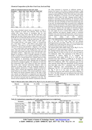 Chemical Composition of the Raw Fruit Coat, Seed and Pulp
FUW Trends in Science & Technology Journal, www.ftstjournal.com
e-ISSN: 24085162; p-ISSN: 20485170; April, 2017: Vol. 2 No. 1B pp 334 – 341
338
Table 8: Calculated mineral ratios inP. edulis
Parameter Ideal Seed Juice Inner coat Outer coat
Ca/Mg 7.00 1.95 14.2 51.4 11.8
Na/K 2.40 0.896 0.915 0.683 1.09
Ca/K 4.20 0.774 0.422 0.404 0.461
Na/Mg 4.00 2.26 30.9 86.9 27.8
Zn/Cu 8.00 5.50 - - 21.0
Ca/P 2.60 0.769 0.392 0.700 0.908
Fe/Cu 0.90 122 - - 345
Ca/Pb 84.0 - - - -
Fe/Pb 4.40 - - - -
Zn/Cd 500 - - - -
[K(Ca + Mg)] 2.20 1.71 4.43 4.85 4.00
The various calculated mineral ratios are depicted in Table 8.
Three categories of results were obtained. These were those
without ratio values because of incomplete data for ratio
calculation, those ratios lower than the ideal and those ratios
greater than the ideal. Mineral ratios without values were Ca/Pb,
Fe/Pb (Pb was not detected) and Zn/Cd (Cd was not determined).
The following ratios were less than the ideal ratios: Ca/P [ideal
(id) = 2.60, values = 0.392 – 0.908], Zn/Cu [id = 8.00, value =
5.50 in seed], Ca/K [id = 4.20, values = 0.404 – 0.774] and Na/K
[id = 2.40, values = 0.683 – 1.09]. Others in this category were
Ca/Mg [id = 7.00, value of 1.95 only in seed], Na/Mg [id = 4.00,
value of 2.26 only in seed] and [K(Ca + Mg)] [id = 2.20, value of
1.71 only in seed]. Ratio values greater than the ideal were Ca/Mg
(juice, inner coat and outer coat), Na/Mg (juice, inner coat and
outer coat), Zn/Cu (outer coat only), Fe/Cu (seed and outer coat)
and finally in [K(Ca + Mg)] (juice, inner coat and outer coat).
Balance in all phases of life is critically important to maintain
health. A mineral ratio is a pure number consisting of one mineral
level divided by a second mineral level. Mineral ratios are often
more important in determining nutritional deficiencies and
excesses than mineral levels alone, although both are important
and should be considered together. The importance of ratios had
been enumerated (ARL, 2012). Ratios are often more important
than levels; ratios represent homeostatic balances; ratios are
indicative of disease trends; ratios are frequently predictive of
future metabolic dysfunction or hidden metabolic dysfunctions
(Watts, 2010). Calcium and magnesium should always be in a
proper balance to one another. If this normal equilibrium is upset,
one mineral will become dominant relative to the other. In this
case, calcium was high relative to magnesium (see high Ca/Mg
ratio), which may be indicative of abnormal calcium metabolism,
this will lead to increased need for magnesium in the diet. The
mineral calcium antagonizes the retention of potassium within the
cell. Since potassium is necessary in sufficient quantity to
sensitize the tissues to the effects of thyroid hormones, a high
Ca/K ratio would suggest reduced thyroid function and/or cellular
response to thyroxine (Watts, 2010). The Ca/K ratios in this study
were low. Phosphorus is involved in all of the cellular energy
production cycles within the body. Adequate protein intake is
essential in providing needed phosphorus for increased energy
production, and reducing excess tissue calcium retention (see low
Ca/P ratio). The ratio of Na/Mg was below the normal range only
in the seed. The adrenal glands play an essential role in regulating
sodium retention and excretion. The sodium-magnesium profile is
indicative of reduced adrenal cortical function only in the seed but
not in the three subunits. Zinc and copper are intricately related to
the hormones, progesterone and estrogens, respectively. When
zinc and copper are not in normal balance with one another,
certain emotional and physical changes related to hormonal
imbalance may occur near the menstrual cycles, such as excessive
cramping, emotional mood swings, food cravings, water retention
skin, skin rashes and viral infections
(http://www.spectrumhealth.biz/hairanalysis/samplereport/minera
l ra...). The milliequivalent ratio [K/(Ca+Mg)] was less than 2.2
only in the seed (1.71). This value will not promote
hypomagnesaemia in man (NRC, 1989). The toxic minerals ratios
in samples were Ca/Pb and Fe/Pb. However, no ratio results were
observed for them because Pb was not detected.
The mineral safety index (MSI) values of Na, Mg, P, Ca, Fe,
Zn and Cu of P. edulis are shown in Table 9.
The standard mineral safety index values for the elements are
Na (4.8), Mg (15), P (10), Ca (10), Fe (6.7), Zn (33) and Cu
(33) (Hathcock, 1985). The explanation of the MSI can be
understood as follows taking Ca as example: the
recommended adult intake (RAI) of Ca is 1,200 mg; its
minimum toxic dose (MTD) is 12,000 mg or 10 times the
recommended daily average (RDA) which is equivalent to
MSI of Ca (Hathcock, 1985). This explanation goes for the
other minerals whose MSI were determined. All the minerals
have their table value (TV) > calculated value (CV) giving
positive differences with corresponding low percentage
differences. The TV > CV had been observed in Fe, Cu, Zn,
Na, Mg, P and Ca in two types of Lagos lagoon fish
(Acanthurus monroviae and Lutjanus goreensis) (Adeyeye et
al., 2014). The MSI values gave an indication that none of the
minerals was high enough to the deleterious levels when
consumed in P. edulis.
Table 9: Mineral safety index (MSI) of Na, Mg, P, Ca, Fe, Zn and Cu in P. edulis
Mineral RAI (mg) TV of MSI
Calculated CV values
Seed Juice Inner coat Outer coat
Na 500 4.8 0.234 0.217 0.175 0.254
Mg 400 15 0.403 0.027 0.008 0.036
P 1200 10 0.227 0.220 0.128 0.103
Ca 1200 10 0.174 0.086 0.090 0.093
Fe 15 6.7 1.08 1.08 1.30 1.54
Zn 15 33 0.242 0.220 0.110 0.462
Cu 3 33 0.220 - - 0.110
RAI = recommended adult intake; CV = calculated MSI value; TV = Table (standard) MSI value. No MSI standard for K, Mn, Co and Pb.
Table 10: Antinutrients composition of P. edulis anatomical parts (wet weight basis)
Parameter
Seed and Juice Inner and outer coat
Seed Juice Mean SD CV(%) Inner coat Outer coat Mean SD CV(%)
Tannin (mg/100g) 2.35 0.080 1.22 1.61 132 0.650 1.33 0.990 0.481 48.6
Polyphenol (mg/100g) 1.21 0.050 0.630 0.820 130 0.550 1.23 0.890 0.481 54.0
Phytate (mg/100g) 3.54 1.21 2.38 1.65 69.4 2.10 2.57 2.34 0.332 14.2
Oxalate (mg/100g) 1.07 0.430 0.750 0.453 60.3 0.670 1.09 0.880 0.297 33.7
Saponin (g/100g) 0.380 ND - - - 0.220 0.270 0.245 0.035 14.4
Alkaloids (g/100g) 0.240 ND - - - 0.100 0.220 0.160 0.085 53.0
Flavonoid (g/100g) 0.150 0.010 0.080 0.099 124 0.020 0.040 0.030 0.014 47.1
No evidence of statistical analysis that could show differences
 