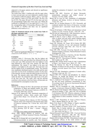 Chemical Composition of the Raw Fruit Coat, Seed and Pulp
FUW Trends in Science & Technology Journal, www.ftstjournal.com
e-ISSN: 24085162; p-ISSN: 20485170; April, 2017: Vol. 2 No. 1B pp 334 – 341
340
subjected to chi-square analysis and showed no significance
difference at α = 0.01.
The results from Table 11 dealing only with the sugar values
in inner coat and outer coat were subjected to statistics based
on correlation coefficient analysis. Both rxy and rxy
2
were high
with respective values of 0.7916 and 0.6266. The Rxy was
low (0.143). The mean, SD and CV% for the inner coat were
all correspondingly higher than of the outer coat. Whilst the
coefficient of alienation (CA) was high (0.6111 or 61.11%),
the corresponding index of forecasting efficiency (IFE) was
low (0.3889 or 38.89%) and there was no significant
difference in the results at r=0.01.
Table 13: Statistical analysis of the results from Table 11
(for inner coat/outer coat)
Statistics Inner coat Outer coat
rxy 0.7916
rxy
2
0.6266
Rxy 0.143
Mean 0.654 0.296
SD 0.370 0.109
CV% 56.5 37.0
CA 0.6111
IFE 0.3889
Remark NS
NS = results not significantly different at n – 2 (df) and r = 0.01 since
critical level is 0.959. (NOTE: n – 2 = 5 – 2 = 3.)
Conclusion
Passiflora edulis F. Flavicarpa Deg. had the highest ash
concentration in the seed and which was followed by the ash
in the outer coat. Other parameters that were highest in seed
(and followed by outer coat) were: protein, fat, fibre and
carbohydrate. The vitamin C was highest in the juice and
vitamin A was highest in the outer coat. Seed and outer coat
had the highest levels of metabolisable energy. The minerals
were moderately distributed mostly in the seeds and the outer
coat with very low levels of deleterious metals. For the ratios
of the elements, all were within the ideal (except in Fe/Cu) for
the seeds. The minerals safety index (MSI) values were all
within the ideal. The antinutrient and sugar levels in the parts
of the fruit were low. The seeds, juice and the pericarp
contribute to the nutrients in the fruit, hence, all these parts are
recommended for consumption at same time.
References
Adesina AJ & Adeyeye EI 2012. The proximate and mineral
composition of fatted and deffated marble vine seeds.
Proceedings of the 36th Annual Conference of NIFST, 15-
19 October, EKO 2012: 225-226.
Adeyeye EI & Agesin OO 1999. Nutritional composition of
Chrysophyllum albidum, Malus pumila and Psidium
guajava fruits. Bangl. J. Sci. & Indu. Res., 34(3–4): 452 –
458.
Adeyeye EI, Oyarekua MA & Adesina AJ 2014. Proximate,
mineral, amino acid composition and mineral safety index
of Calinectes latimanus. Int. J. Devtal. Res., 4(12): 2641-
2649.
Analytical Research Labs, Inc (ARL) 2012. Basic Ratios &
Their Meaning. 2225 W Alice – Avenue – Phoenix,
Arizona 85021
USA.http://www.arltma.com/Articles/RatiosDoc
AOAC 2006. Official Methods of Analysis, 18th edn.
Association of Official Analytical Chemists, Washington,
DC, USA.
Barakat MZ, El-Wahab MFA & El-Sadr MM 1955. Action of
N-bromosuccinimide on ascorbic acid- New titrimetric
method for estimation of vitamin C. Anal. Chem., 27(4):
536-540.
Beecher GR 2003. Overview of dietary flavonoids:
nomenclature, occurrence and intake. Journal of
Nutrition, 133 (10): 3248S – 3254S.
Bloom WL & Azar GJ 1963. Similarities of carbohydrate
deficiency and fasting. Archives of Internal Medicine,
112(3): 333 – 336.
Boham BA & Kocipai-Abyazan R 1974. Flavonoids and
condensed tannins from leaves of Hawairan vaccinium
valiculatum and V. calycinium. Pacific Science. 48:458-
463.
Cheryan M & Rackis J 1980. Phytic acid interactions in food
systems. Crit. Rev. Food Sci. & Nutr., 13(4): 297 – 335.
Day RA (Jnr) & Underwood AL. 1986. Quantitative Analysis.
5th edn. Prentice-Hall Publication, London.
Ekholm P, Päivi E, Liisa V, Maija Y & Liisa J 2003. The
effect of phytic acid and some natural chelating agents
and solubility of mineral elements in oat bran. Food
Chem., 80(2): 165 – 170.
Fasasi OS, Eleyinmi AF, Fasasi AR & Karim OR 2003.
Chemical properties of raw and processed breadfruit
(Treculia africana) seeds flour. Afri. Crop Sci. Conf.
Proceedings, 6: 547 – 551.
Fasset DW 1996. Toxicants Occurring Naturally in Foods.
National Academy of Science, National Research Council,
Washington DC, USA.
Fleck H 1976. Introduction to Nutrition, 3rd edn. Macmillan
Publishing Co, New York, USA, p. 522.
Harborne JB 1973. Phytochemical Methods. Chapman and
Hall, London, pp. 49 – 188.
Hardinge MG, Swarner JB & Crooks H 1965. Carbohydrates
in foods. J. Am. Dietetic Assoc., 46(3): 197 – 204.
Harper BJ, Fileman CF, May PV & Pormann JE 1989.
Methods of analysis for trace metals in marine and other
samples. Lowestoft Aquatic Envt. Protec. Anal. Methods,
3: 10-20.
Hatcock JN 1985. Quantitative evaluation of vitamin safety.
Pharmacy Times, pp. 104 – 113.
Hegsted DM 1973. Calcium and phosphorus. In: Modern
Nutrition. In: Health and Disease, Lea and Febiger,
Philadelphia, PA, USA, Ch 6, Sect A.
Keys A, Anderson JT & Grande F 1961. Fibre and pectin in
the diet and serum cholesterol concentration in man.
Proceedings from the Society for Experimental Biological
Medicine, 106: 555 – 558.
Markkar AOS & Goodchild AV 1996. Quantification of
tannins. A Laboratory Manual, ICARDA, Aleppo, Syria.
Mills R, Breiter H & Kampster 1940. Influence of lactose on
calcium in children. J. Nutr., 20(5): 467 -476. In: Barillas
C & Solomons NM 1987. Effective reduction of lactose
maldigestion in preschool children by direct addition of β-
galactosidases to milk at mealtime. Pediatrics, 79(5): 766
– 772.
Morton J 1987. Passionfruit. In: Fruits of Warm Climates,
Julia F. Morton, Miami, FL, pp. 320 – 328.
Munro M & Bassir O 1969. Oxalate in Nigeria vegetables.
West Afr. J. Bio. Appl. Chem., 12: 14 – 18.
National Academy of Science (NAS) 1974. Food Nutrition
Board; Zinc in human nutrition. In: Introduction to
Nutrition. Fleck H (ed.) 3rd
edn, Macmillan Publishing
Co., New York, USA, pp. 11 – 17.
National Research Council (NRC) 1989. Food and Nutrition
Recommended Allowances, 10th edn. The National
Academic Press, Washington DC, USA, p. 302.
Obadoni BO & Ochuko PO 2001. Phytochemical studies and
comparative efficacy of the crude extracts of some
 