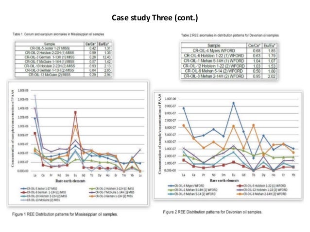 Application of Rare Earth Elements in Geological Studies