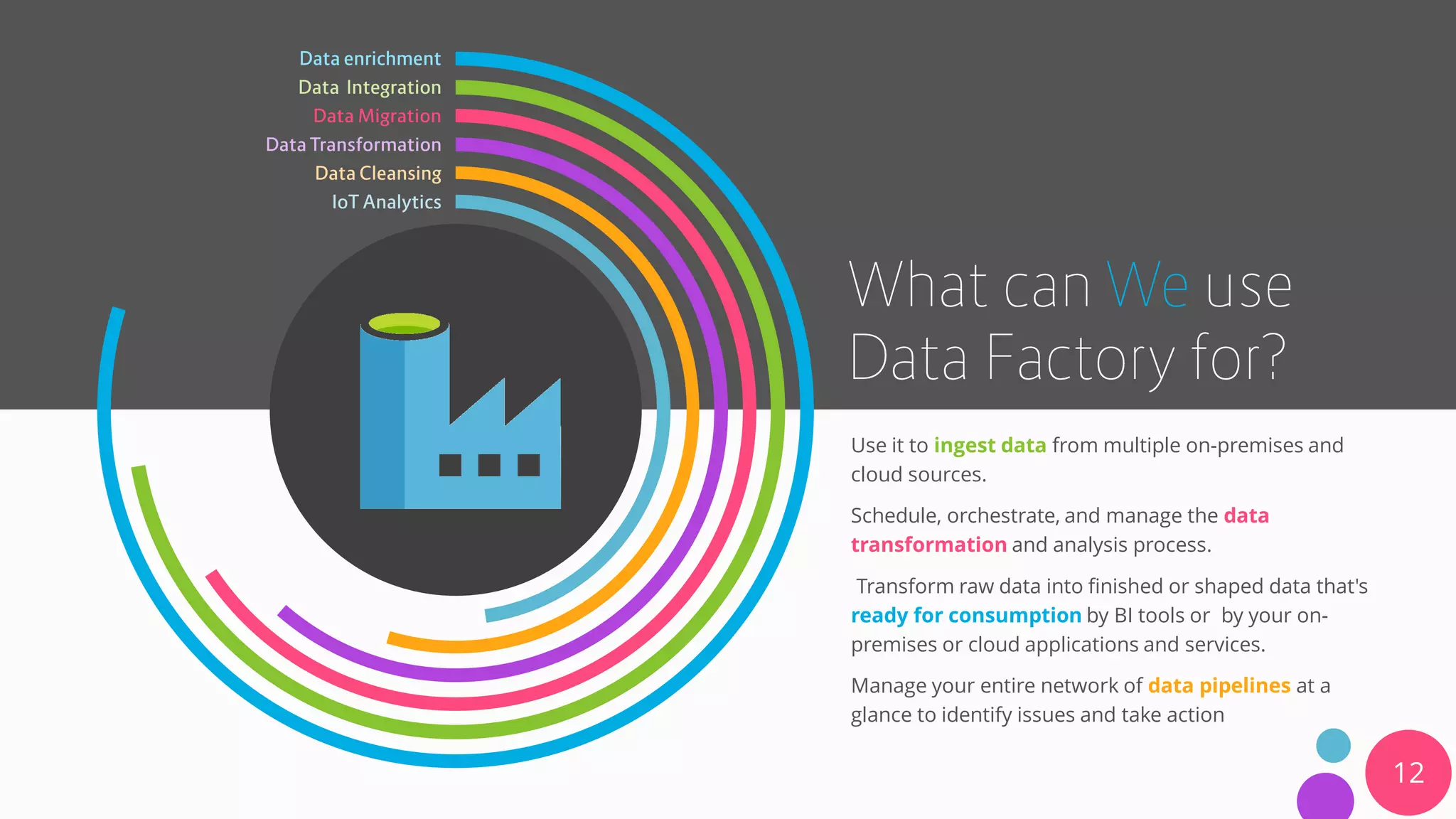 Introduction to Azure Data Factory | PDF | Cloud Computing | Internet