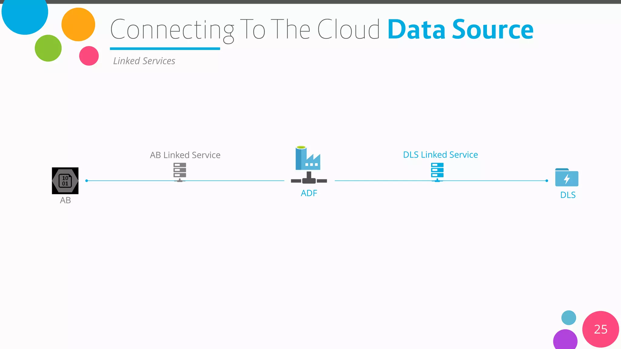 Introduction to Azure Data Factory | PDF | Cloud Computing | Internet image.