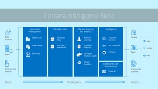Introduction to Azure Data Factory | PDF