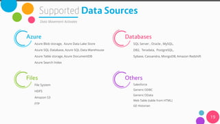 Introduction to Azure Data Factory | PDF