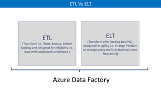 Build ETL Process using Azure Data Factory | PPTX | Cloud Computing ...