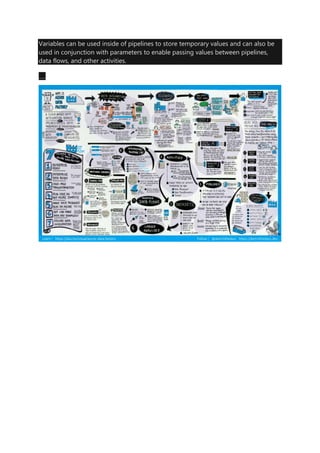 Variables can be used inside of pipelines to store temporary values and can also be
used in conjunction with parameters to enable passing values between pipelines,
data flows, and other activities.
…..
 